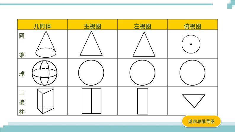 陕西中考数学基础考点课件:第28课时 视图与投影第7页