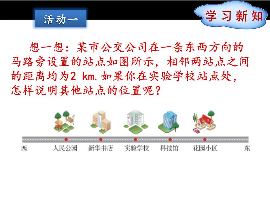 冀教版七年級(jí)數(shù)學(xué)上冊(cè) 1.2 數(shù)軸課件PPT第3頁(yè)