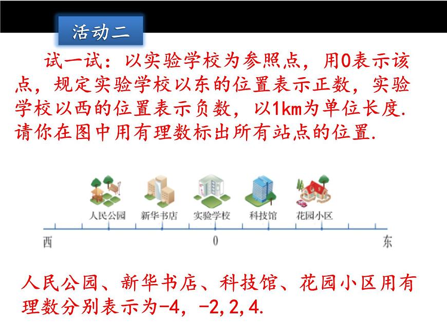 冀教版七年級(jí)數(shù)學(xué)上冊(cè) 1.2 數(shù)軸課件PPT第4頁(yè)