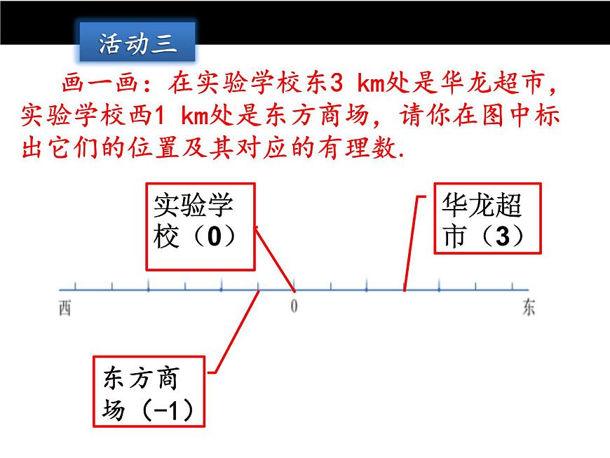 冀教版七年級(jí)數(shù)學(xué)上冊(cè) 1.2 數(shù)軸課件PPT第5頁(yè)
