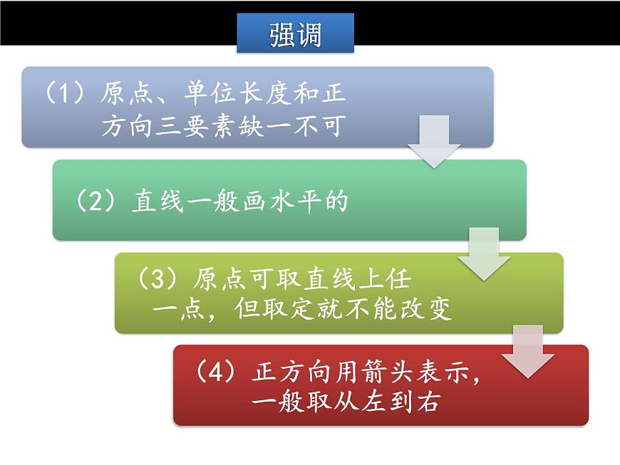 冀教版七年級(jí)數(shù)學(xué)上冊(cè) 1.2 數(shù)軸課件PPT第7頁(yè)