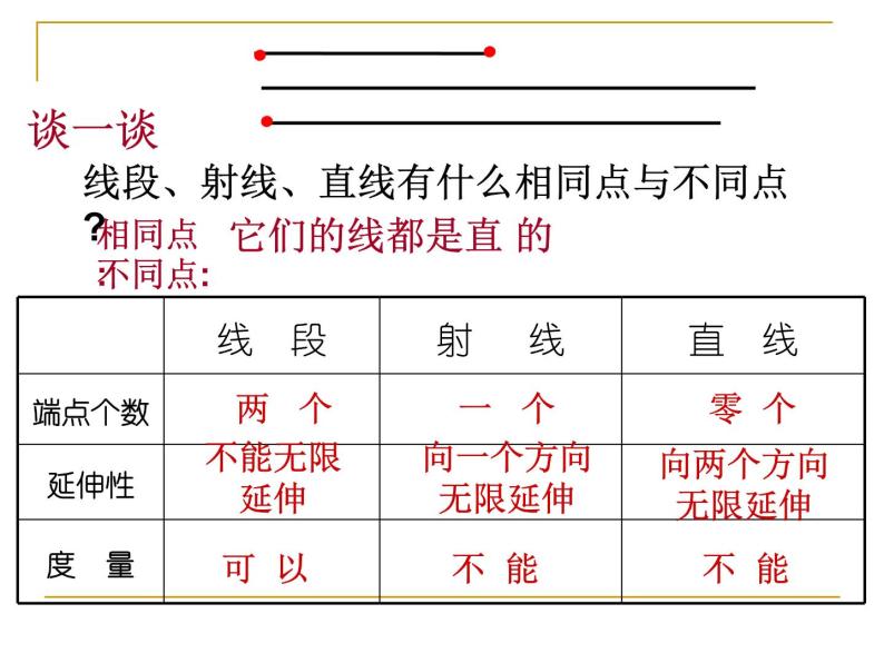 浙教版七年级数学上册6.2 线段、射线和直线 （21）课件04