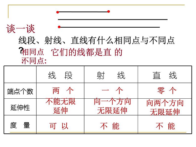 浙教版七年级数学上册6.2 线段、射线和直线 (21)课件04