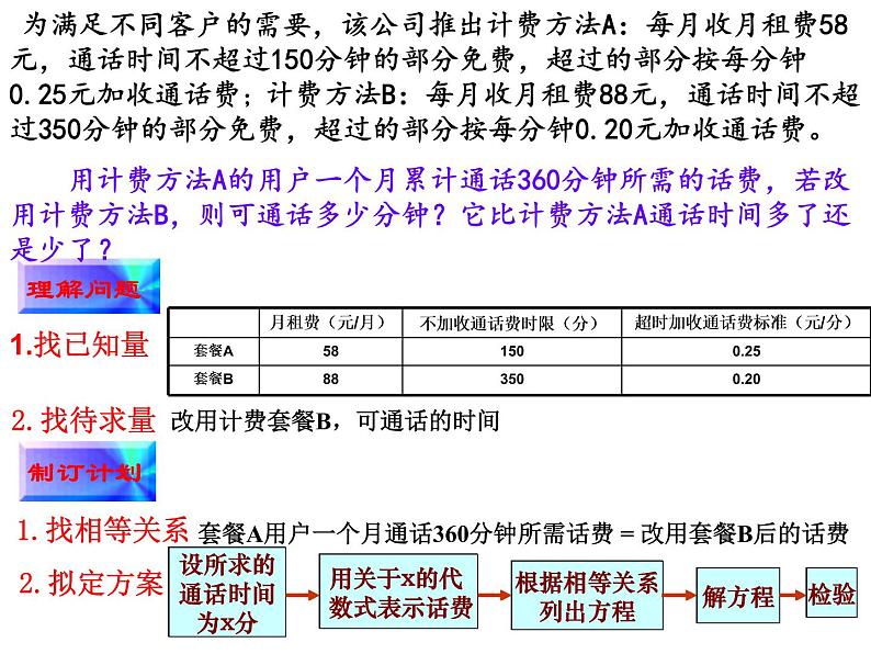 浙教版七年级数学上册第5章 一元一次方程 课题学习 问题解决的基本步骤 (2)课件第8页