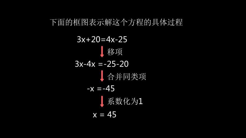 苏科版七年级数学上册 4.2 解一元一次方程课件PPT08