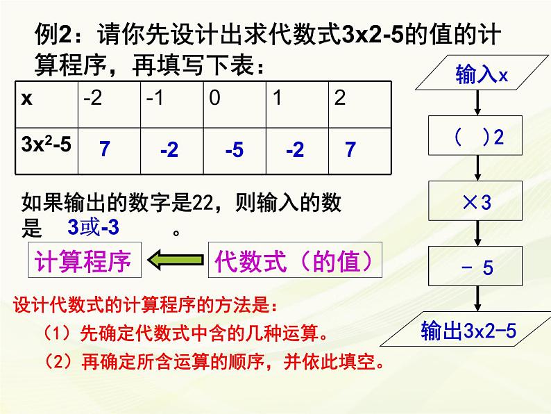 苏科版七年级数学上册 3.3 代数式的值课件PPT07