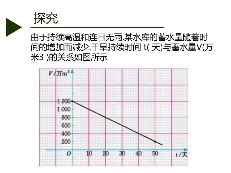 苏科版八年级数学上册 6.4 用一次函数解决问题课件PPT05