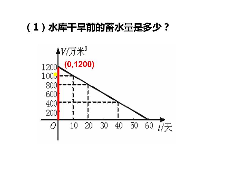 苏科版八年级数学上册 6.4 用一次函数解决问题课件PPT06