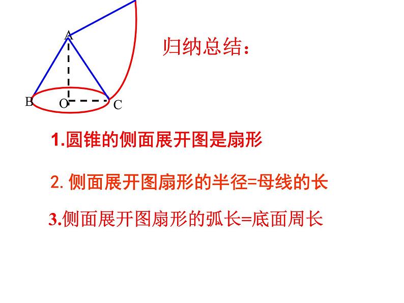 苏科版九年级数学上册 2.8 圆锥的侧面积课件PPT07