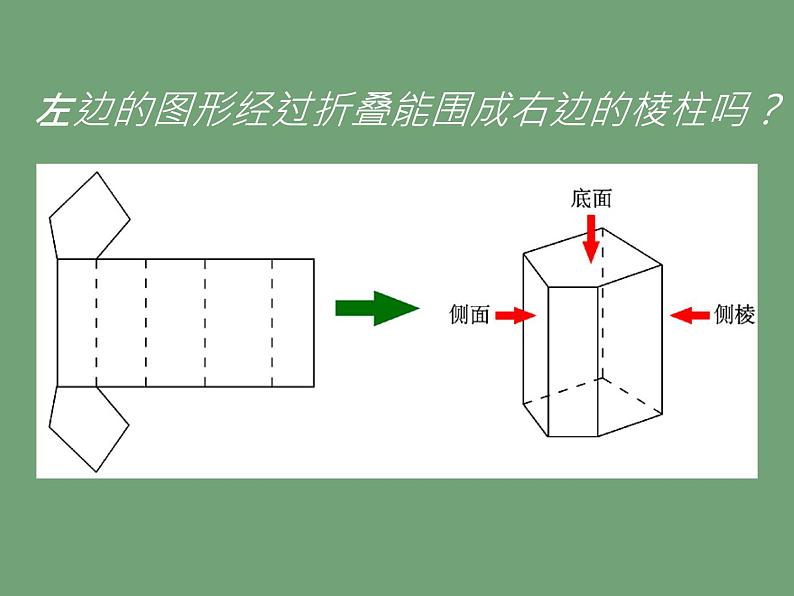 北师大版七年级数学上册 1.2 展开与折叠课件PPT第3页