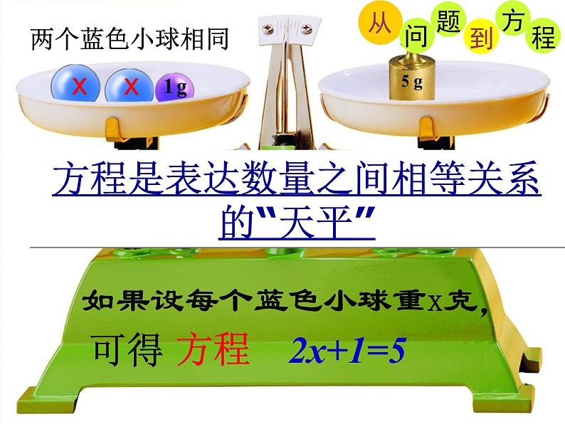 苏科版七年级数学上册 4.1 从问题到方程课件PPT04