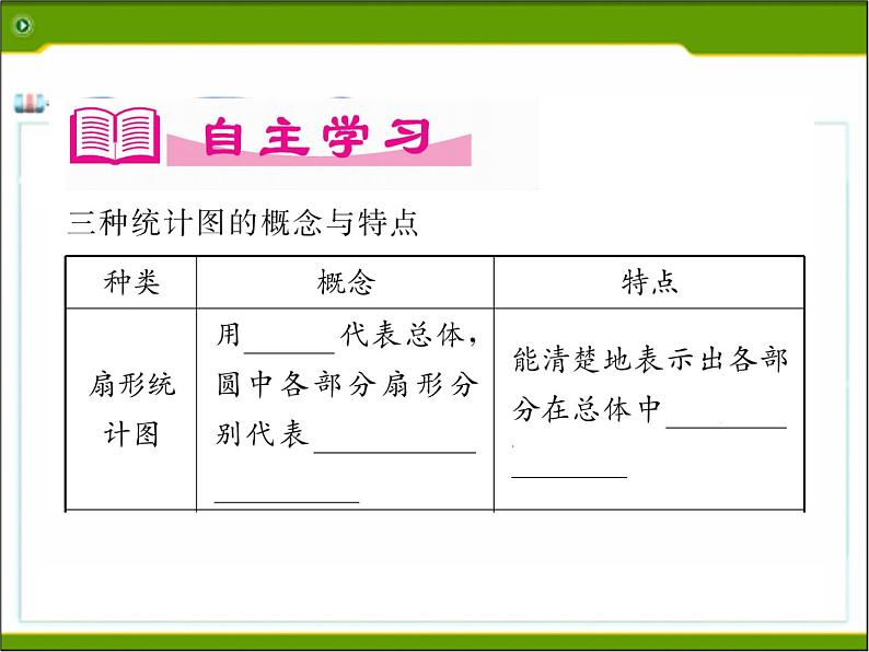 北师大版七年级数学上册 6.4 统计图的选择课件PPT第2页
