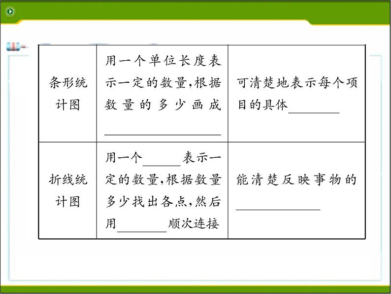 北师大版七年级数学上册 6.4 统计图的选择课件PPT第3页