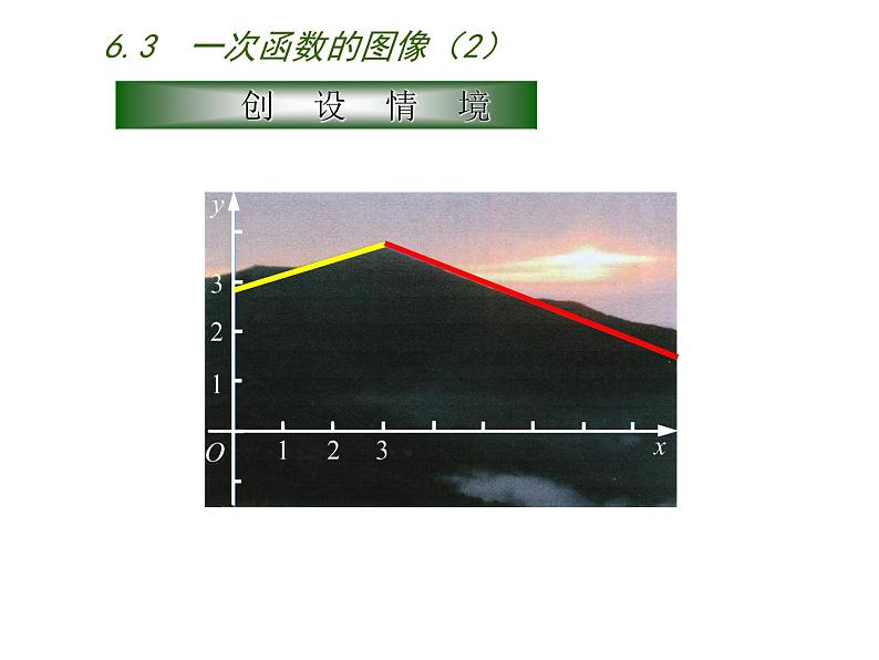 苏科版八年级数学上册 6.3 一次函数的图像课件PPT06