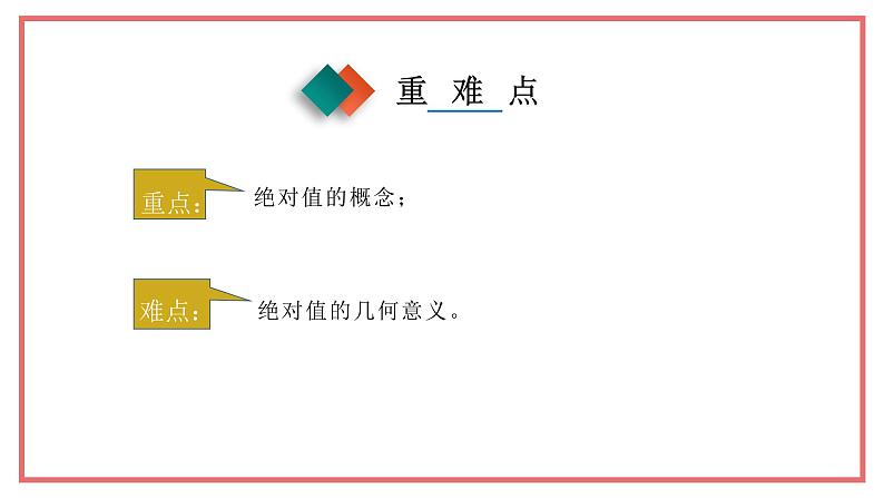 人教版七年级数学上册-1.2.4《绝对值》课件03
