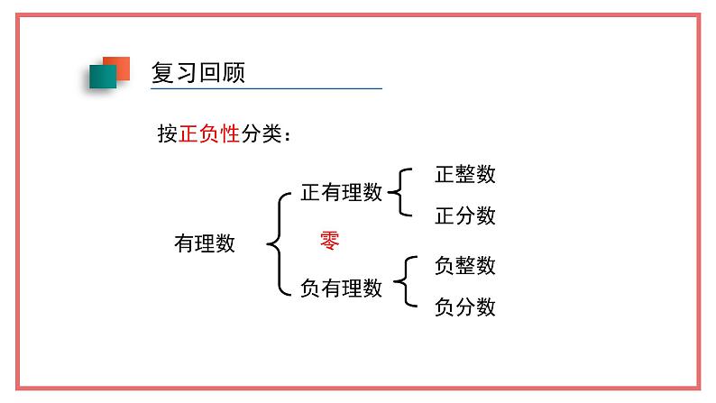 人教版七年级数学上册-1.2.2《数轴》课件05