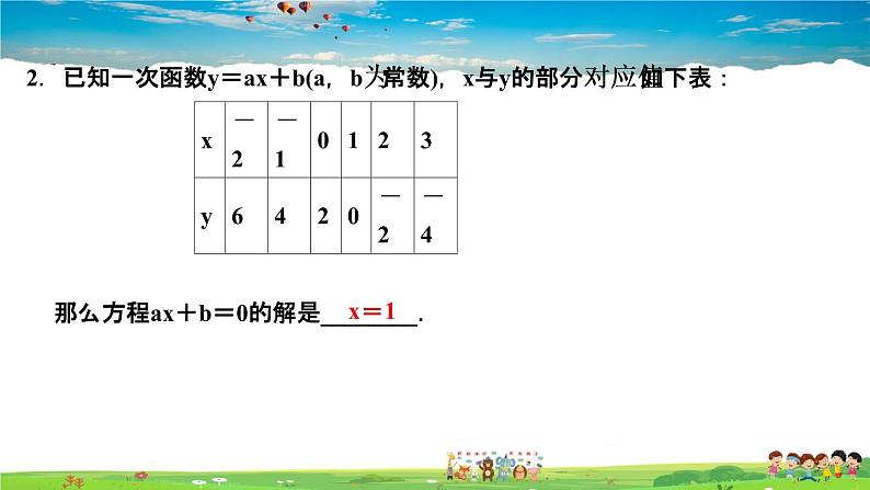 北师大版八年级数学上册第四章 一次函数-作业课件-4.4 第2课时 单个一次函数图象的应用04