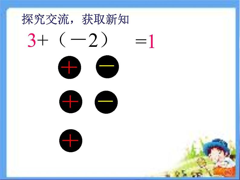 2.4 有理数的加法(8)(课件)-2021-2022学年数学七年级上册-北师大版06