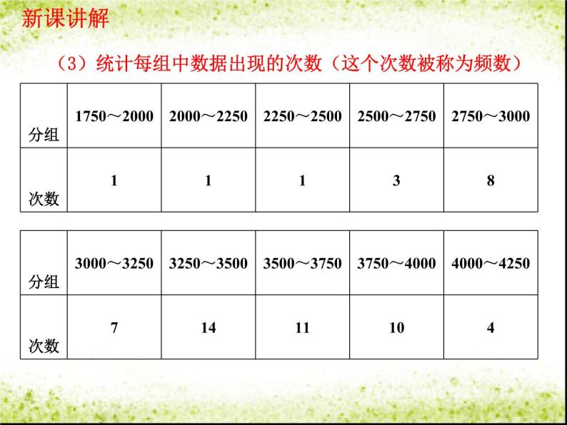 6.3 数据的表示（8）（课件）-2021-2022学年数学七年级上册-北师大版03