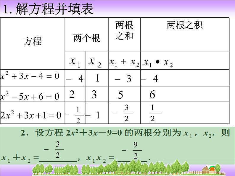 24.3一元二次方程根与系数的关系 冀教版数学九年级上册 课件(2)04