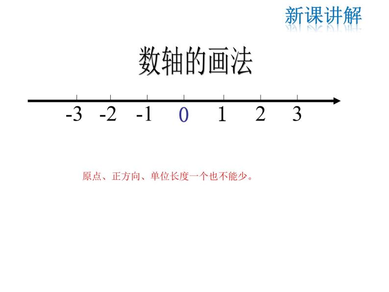 苏科版七年级数学上册 2.3 数轴课件PPT05