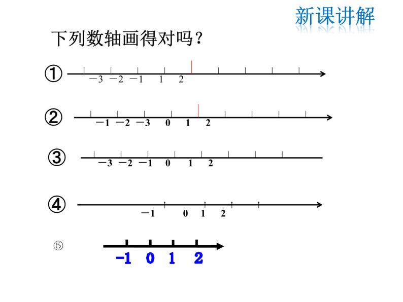 苏科版七年级数学上册 2.3 数轴课件PPT06