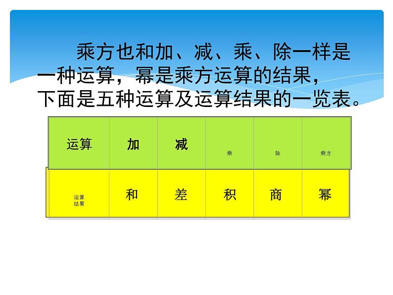 2.9 有理数的乘方(8)(课件)-2021-2022学年数学七年级上册-北师大版第7页