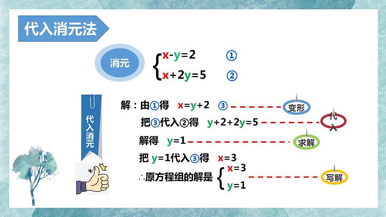5.2 求解二元一次方程组(2)--加减消元法 课件 2021-2022学年北师大版数学八年级上册02