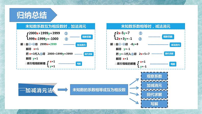 5.2 求解二元一次方程组(2)--加减消元法 课件 2021-2022学年北师大版数学八年级上册08