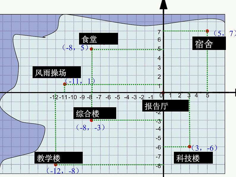 2021-2022苏科版数学八年级上册5.2 平面直角坐标系课件(22张)04