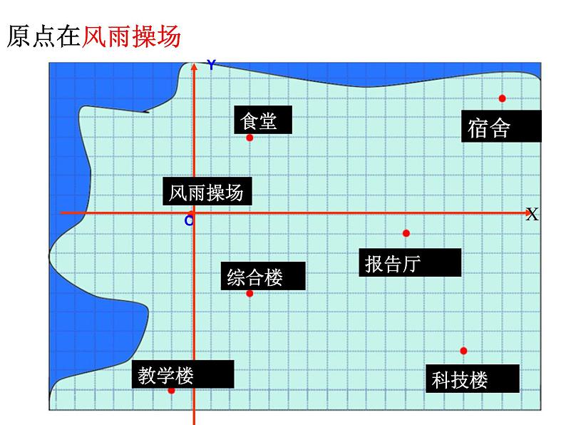 2021-2022苏科版数学八年级上册5.2 平面直角坐标系课件(22张)05