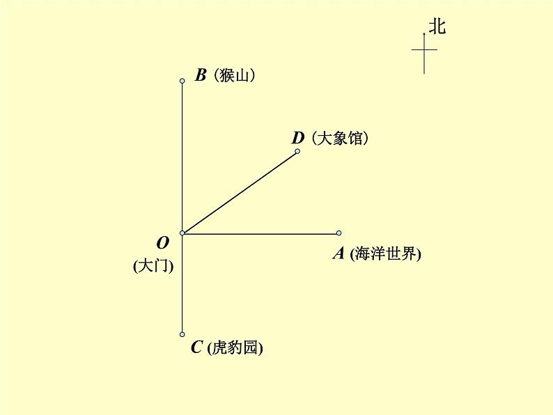 2021-2022学年度北师大版数学七年级上册:4.4角的比较课件(19张)第3页