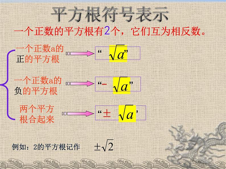 2021-2022苏科版数学八年级上册4.1 平方根 课件 (14张)第6页