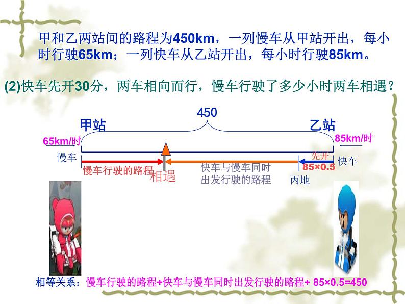 2021-2022人教版数学七年级上册3.4实际问题与一元一次方程----行程问题课件(17张)第6页