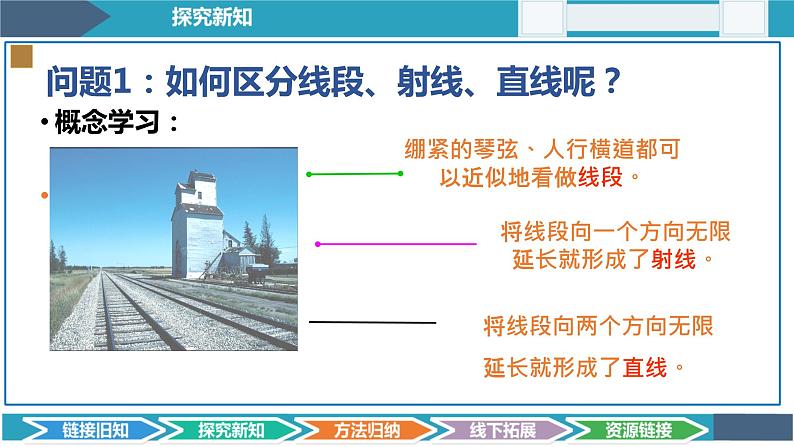 4.1.1线段、射线、直线-北师大版七年级数学上册课件第4页
