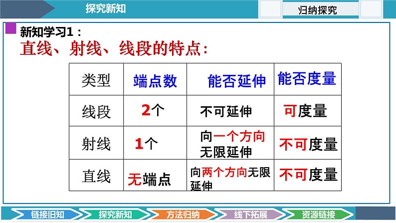 4.1.1线段、射线、直线-北师大版七年级数学上册课件第5页