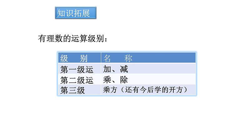 1.11 有理数的混合运算(5)(课件)数学七年级上册-冀教版05