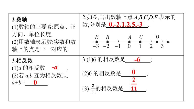 最新广东中考复习数学课件1-107