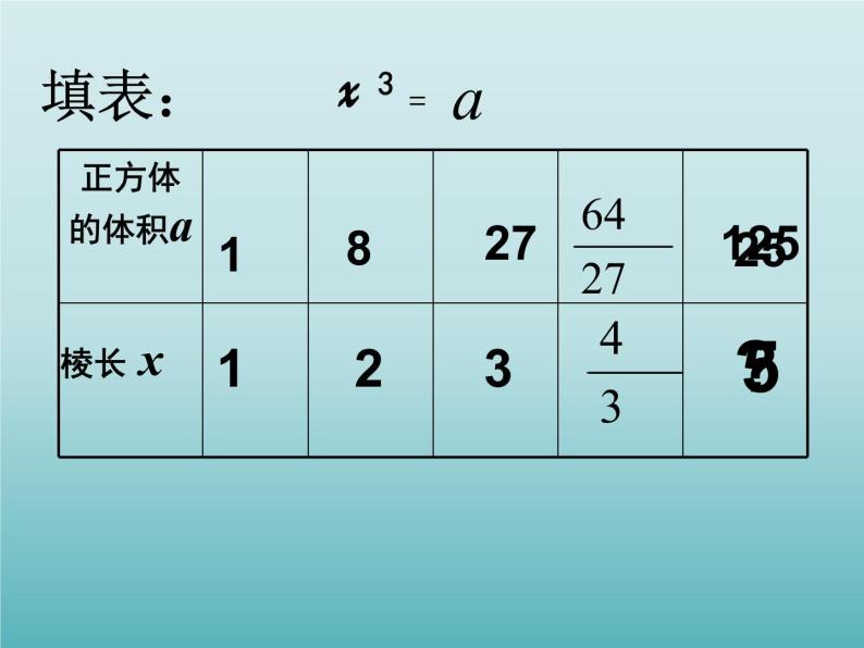 浙教版数学七年级上册 3.3 立方根_（课件）04
