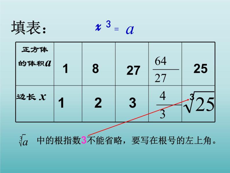 浙教版数学七年级上册 3.3 立方根_（课件）07