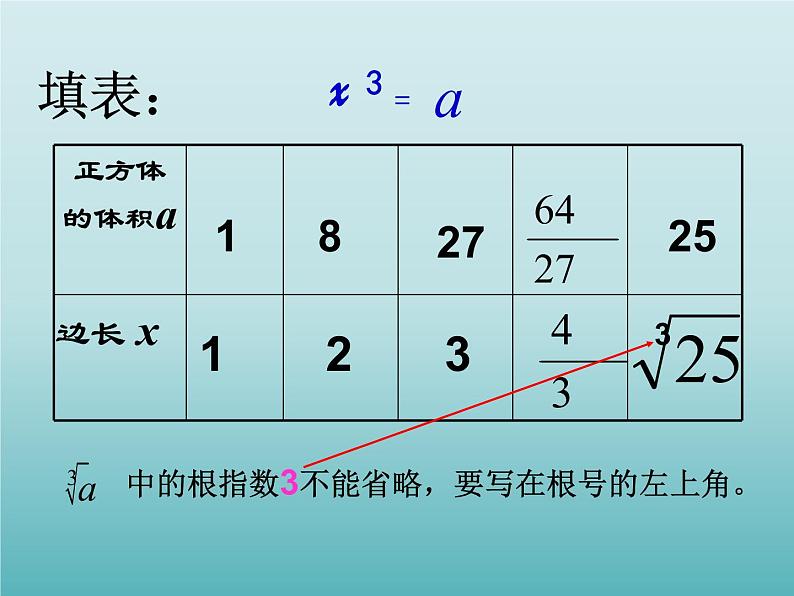浙教版数学七年级上册 3.3 立方根_(课件)第7页