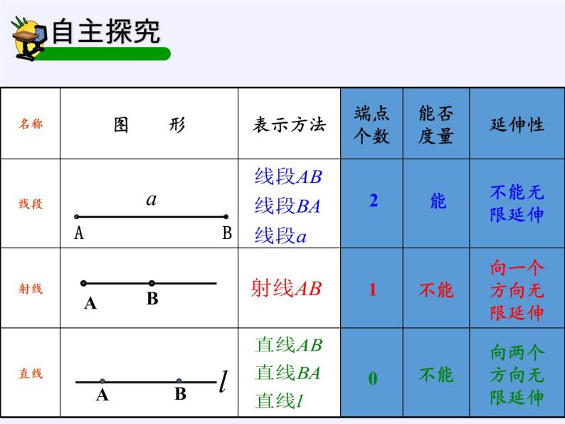 浙教版数学七年级上册 6.2 线段、射线和直线（课件）06