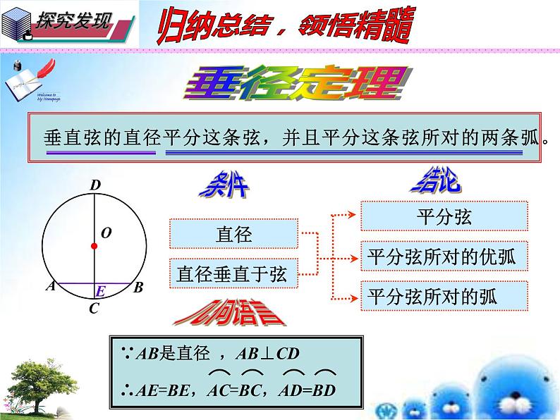 27.1.4 垂径定理(课件)九年级数学(华师大版)第6页