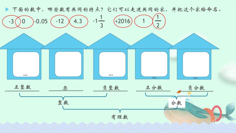 人教版七年级数学上册1.2.1有理数精品课件、精品教案、精品学案和课堂达标04