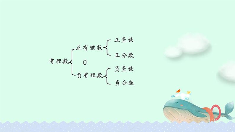 1.2.1 有理数 课件第7页