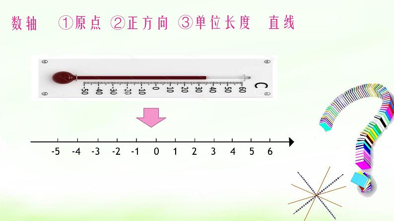1.2.2 数轴 课件第5页