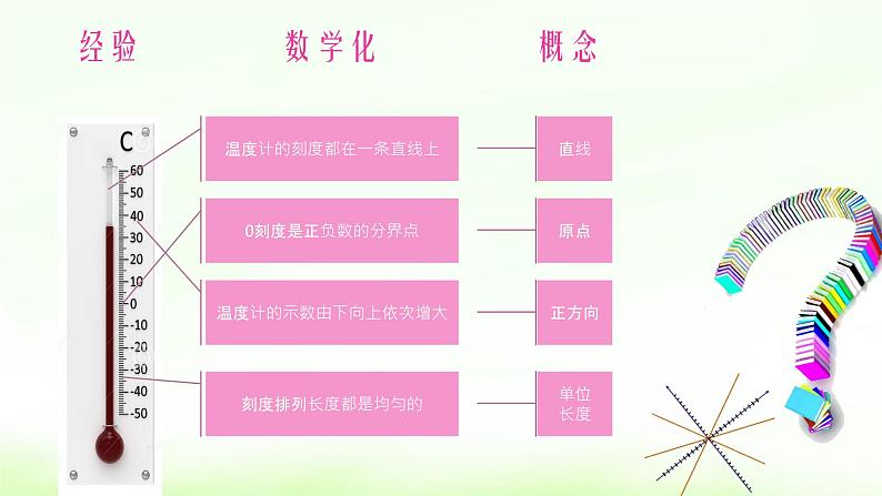 1.2.2 数轴 课件第6页