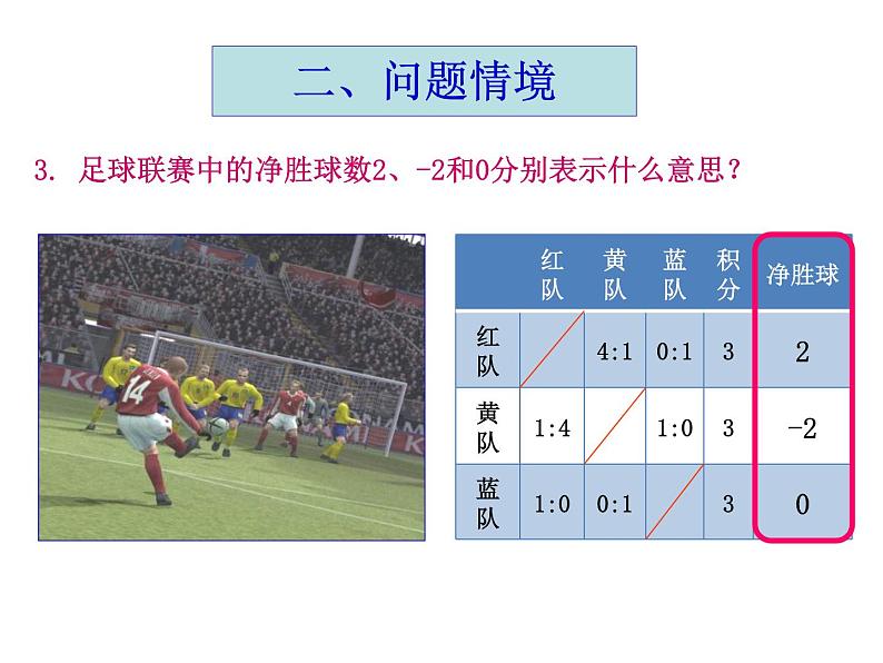 人教版七年级上册数学 1.1 正数和负数(1) 课件第8页