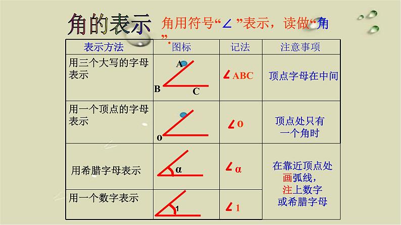 人教版七年级数学上册4.3.1角精品课件、精品教案、精品学案和课堂达标06