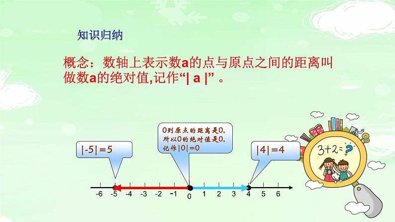 1.2.4 绝对值 课时1 课件第5页